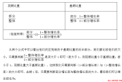 《三极管好坏检测实操指南（工业汽车消费电子全场景适配，新手入门+专业精测）》