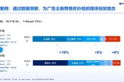 媒体玩法的七十二变：从数据新闻到AR眼镜，你的内容为啥能火？