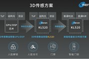 国産AI芯片雙雄爭霸，阿里華爲你追我趕爲哪般？