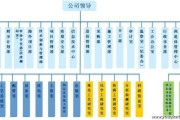 油气储运技术就业方向全攻略