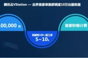 腾讯云VStation震撼突破：单集群调度10万台服务器，引领云计算新纪元！