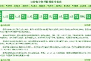 口腔技术毕业论文整理心得分享