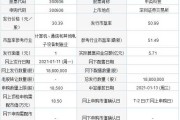 中国通用技术集团旗下上市公司与持股全解析