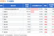 在数字世界悄悄刻下你的名字：青龙AI头像如何让你的社交形象“活”过来