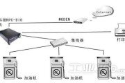 信息系统技术应用，正在悄悄改写各行各业的生存法则