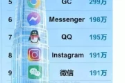 香港APP使用图鉴：五款内地应用强势突围，QQ排名引爆热议！