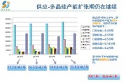 咱身边那些日新月异的技术，到底咋发展的？