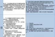 医疗器械技术要求编写，咱们聊聊咋整才靠谱