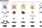 未来安全新纪元：六大生物识别技术终极对决！
