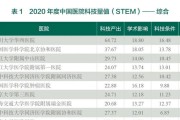 南充IPFS技术哪家强？我给你们摆哈真实的排名情况