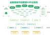 从“炼丹师”到“交响乐团指挥”：揭秘现代AI算法团队的蜕变之路