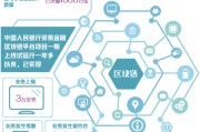 区块链未来已来：告别炒作，拥抱实实在在的改变