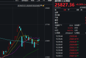 名字像三胞胎，走势各不同？纬创、维科、维谛傻傻分不清
