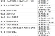 技术等级考试：一篇说透从报名到拿证的完整攻略