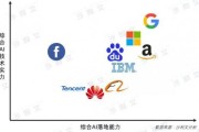 嚯，2022年的AI物件真是让咱开眼了，家里外头全是它们的影子