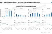 2025电视行业三大趋势：技术深耕与体验升级如何引爆观影革命？