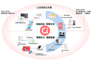 基因治疗的未来：联动阻断技术如何攻克癌症与超级细菌的双重威胁