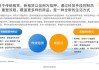 你还在为买不起的高科技设备发愁吗？试试“租”的智慧吧！