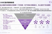 阿雅技术分析整理：智能投资助手实战指南