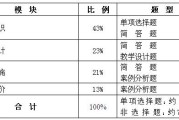 嘿，想搞明白现在娃们的信息技术课到底是咋个考法？真嘞是眼花缭乱！