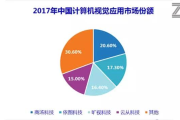 四零八零人工智能运营，真能靠方言写作提升排名？俺亲测有效！